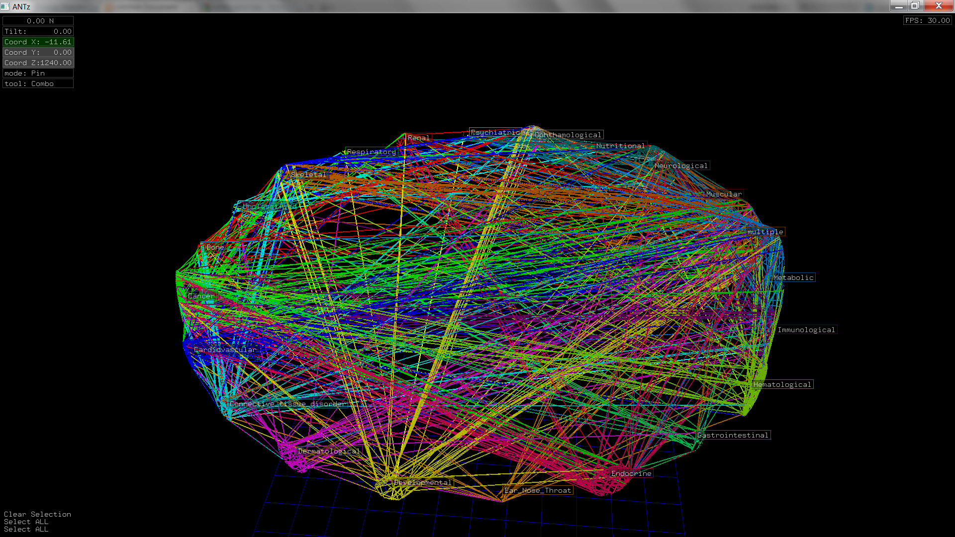 Antz Graphs