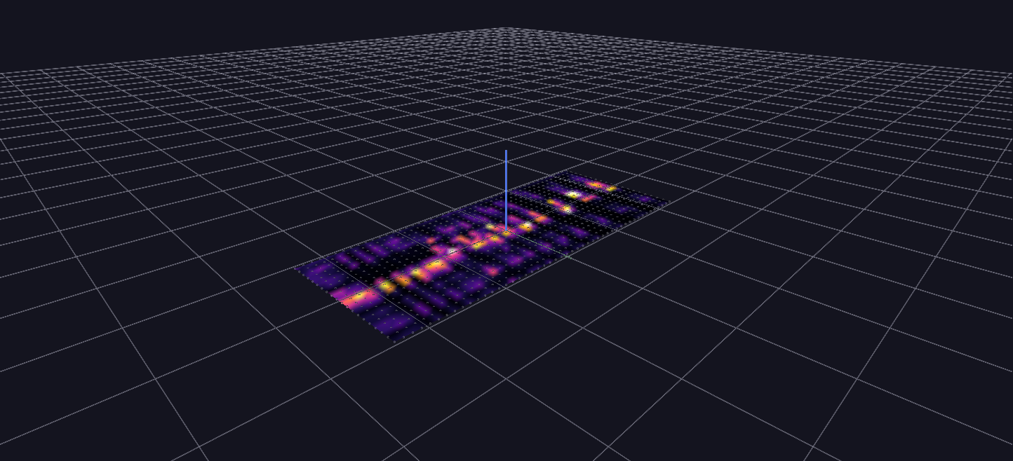 Bird Song Spectrogram Surface loaded in GlyphViz