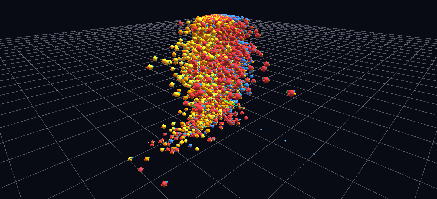 The Century Swarm loaded in GlyphViz