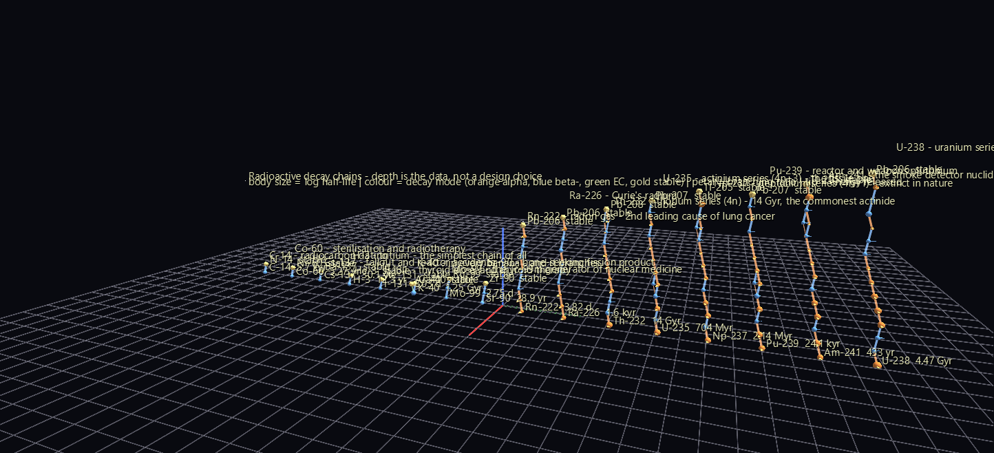 Sixteen chains as a skyline