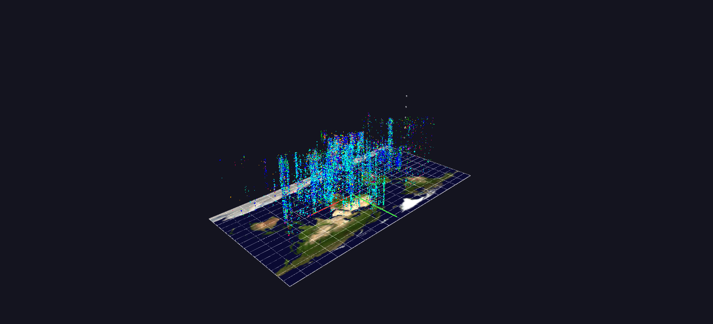 GTD — Event Cloud loaded in GlyphViz