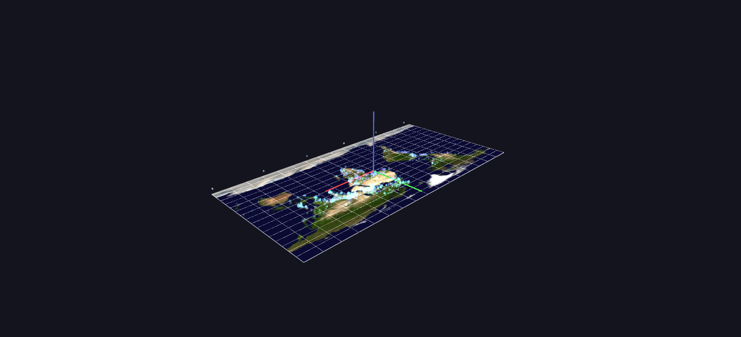 GTD — Time Replay loaded in GlyphViz