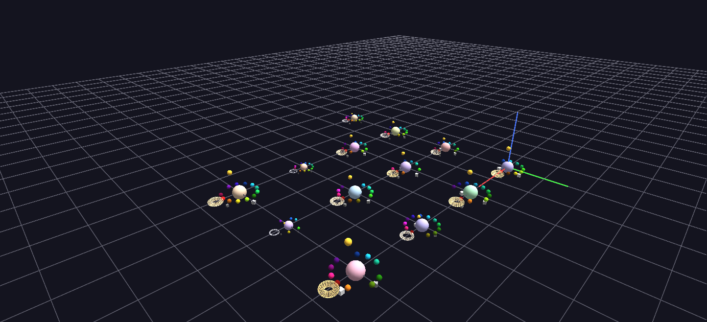 Hacking Creativity Glyph loaded in GlyphViz