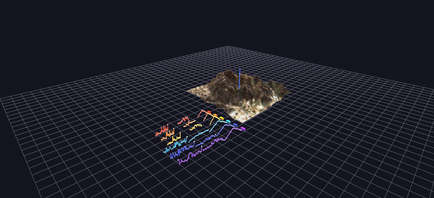 Multi-Hike Ghost Race loaded in GlyphViz