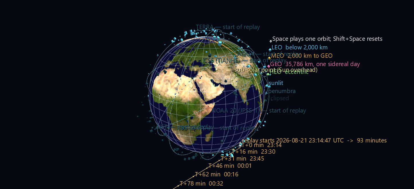 335 LEO objects and their trails over a Blue Marble globe at the start of the replay