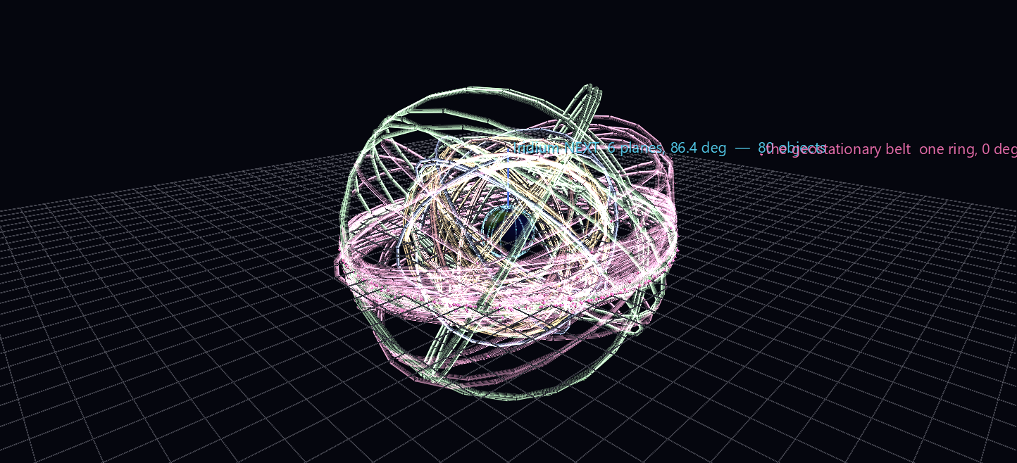 The GNSS plane lattice and the geostationary belt around a spinning Earth