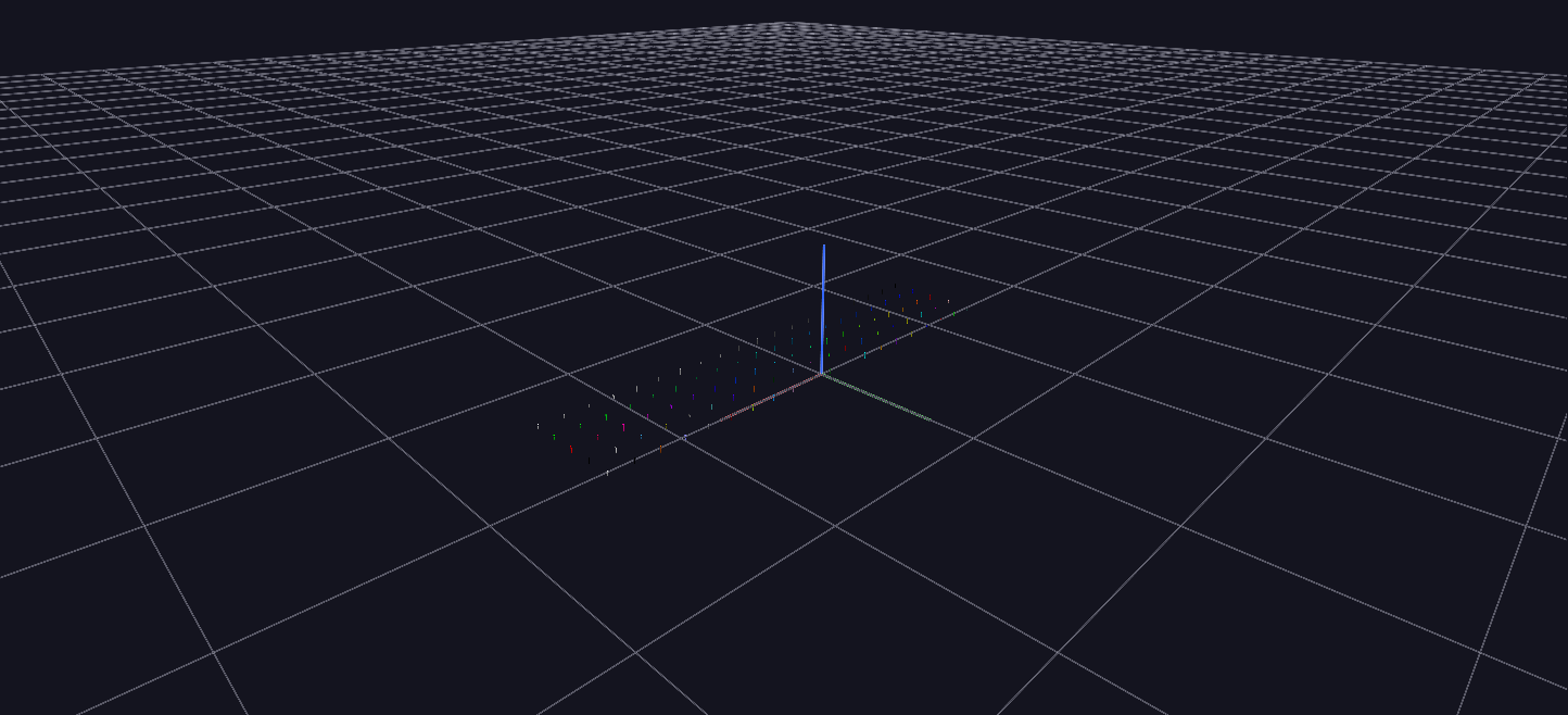 Color Palettes loaded in GlyphViz