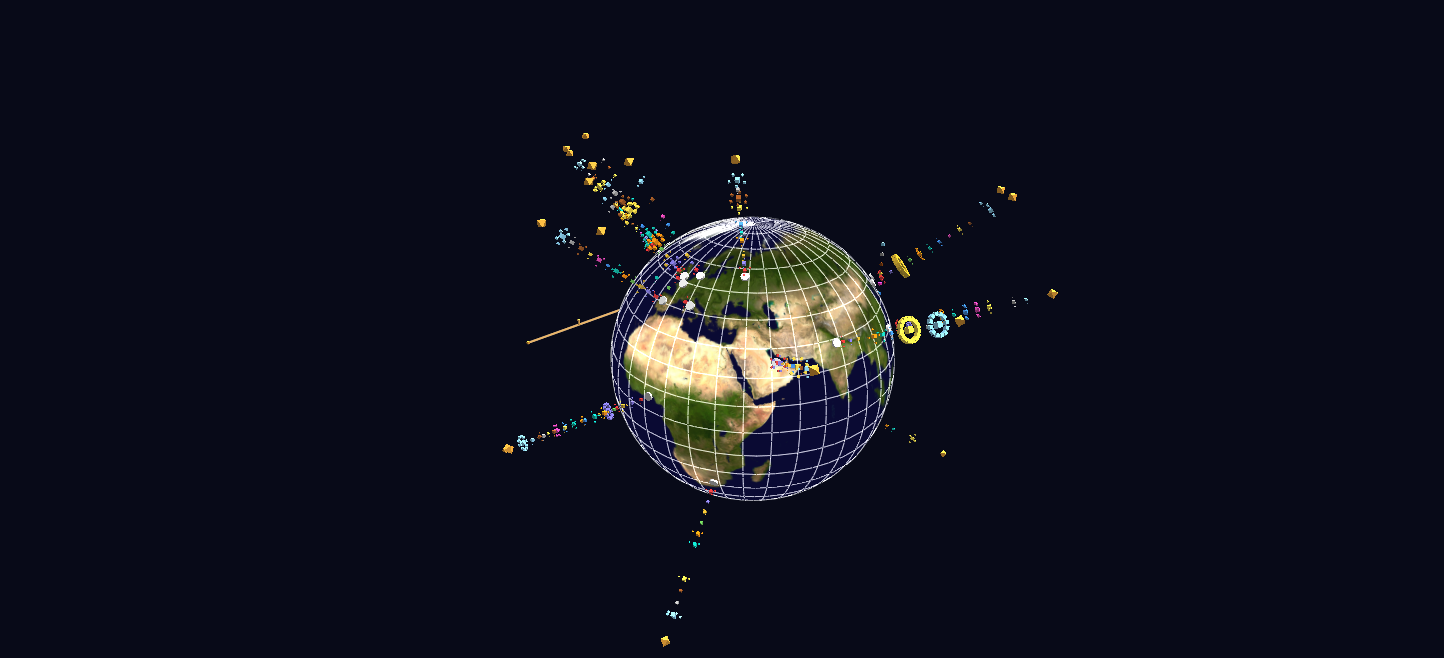 RSS News Globe loaded in GlyphViz