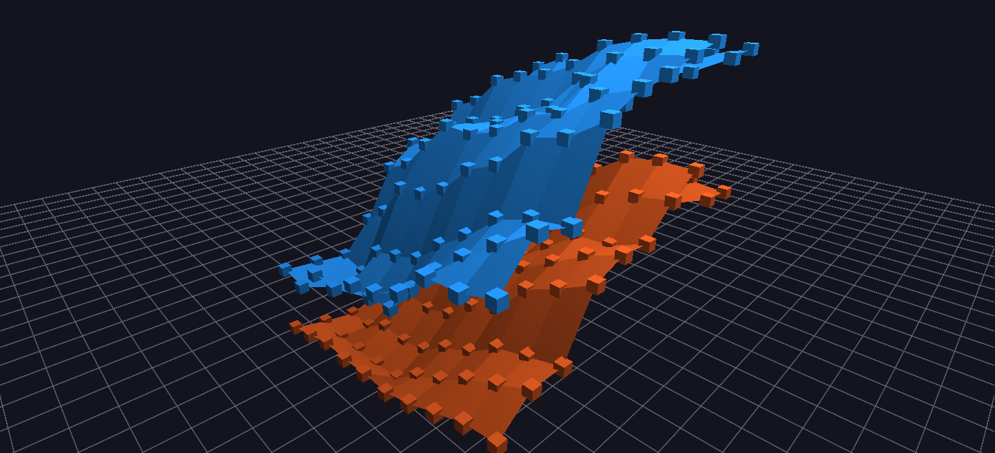 SES Achievement Gap Terrain loaded in GlyphViz