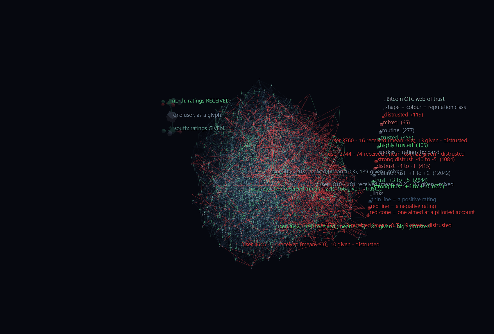 922 traders, each one a hyperglyph