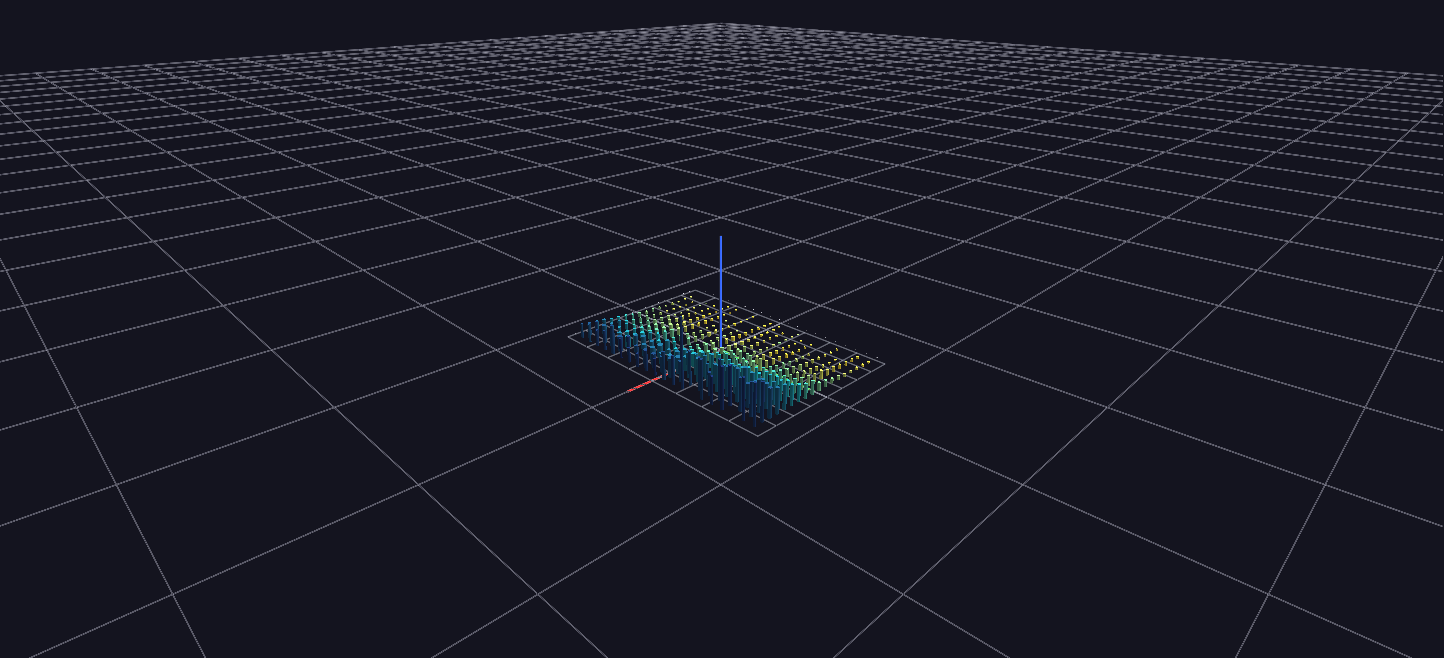 Vehicle Sales — Depreciation Grid loaded in GlyphViz