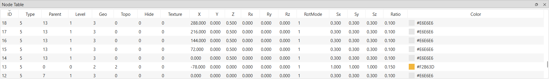 Node Table, populated