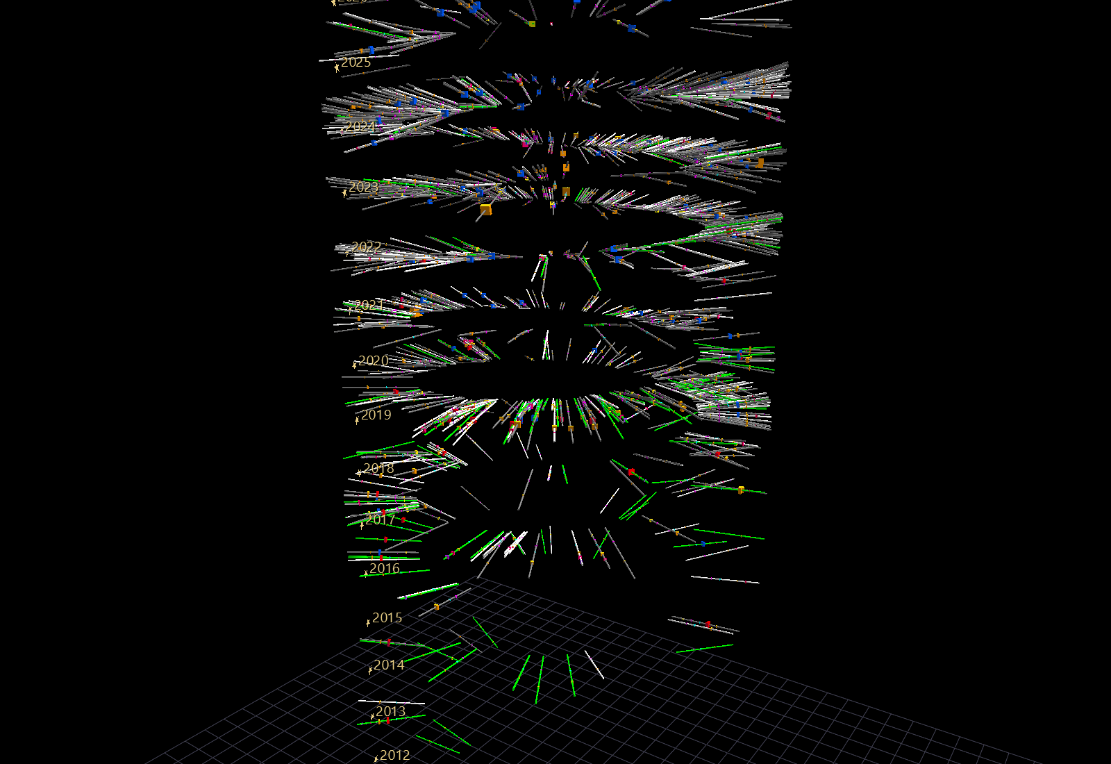 The helix layout