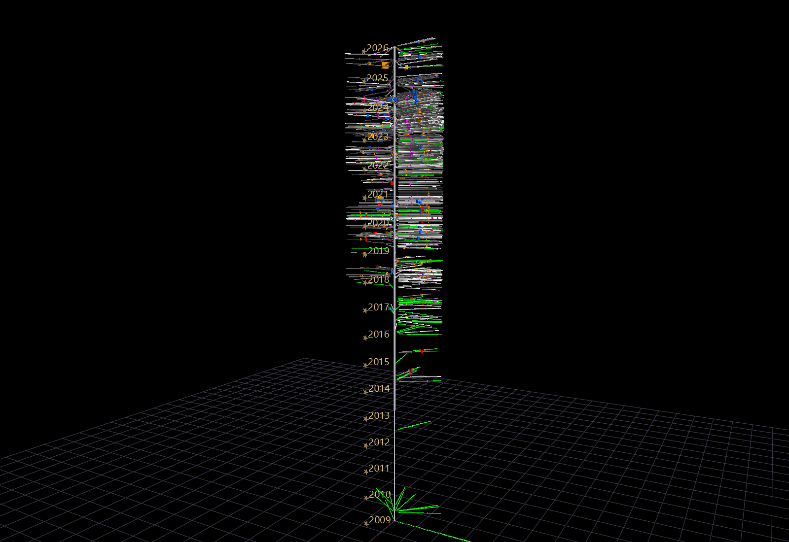 A Timeline Tower in GlyphViz
