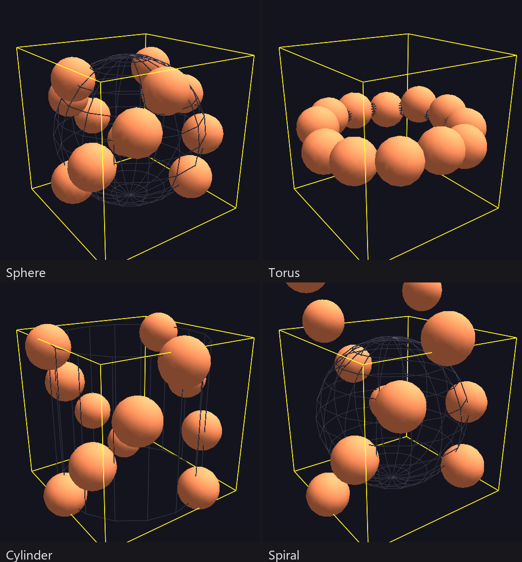 The same twelve children under four parent topologies — Sphere, Torus, Cylinder, Spiral — four completely different arrangements