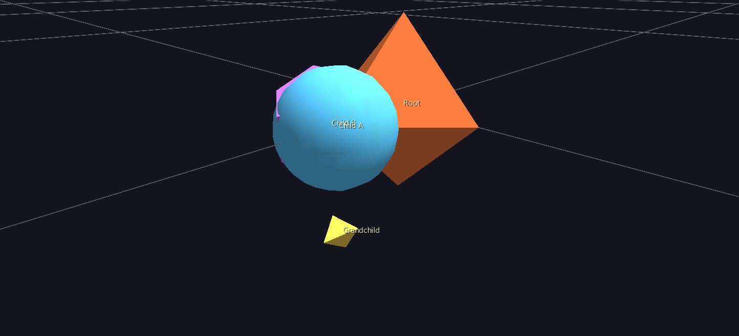 Root switched to Torus topology with translate values unchanged: Child A and Child B collapsed nearly on top of each other