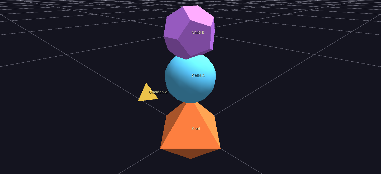 Root as a Pin with Child A and Child B rewritten to small heights (0.5 and 1.5): a clean, compact vertical stack