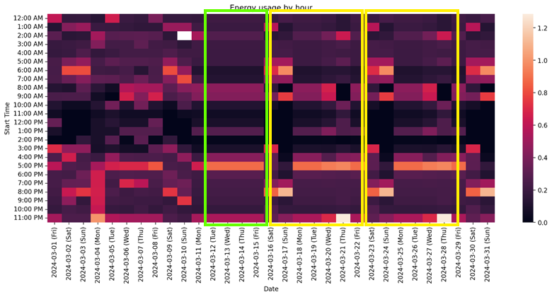 A screenshot of a graph  Description automatically generated