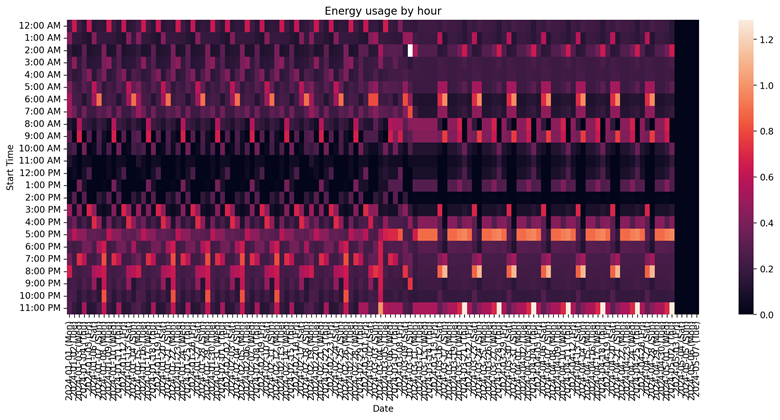 A close-up of a screen  Description automatically generated