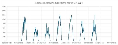 A graph with numbers and lines  Description automatically generated