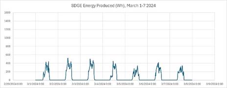 A graph with lines and numbers  Description automatically generated